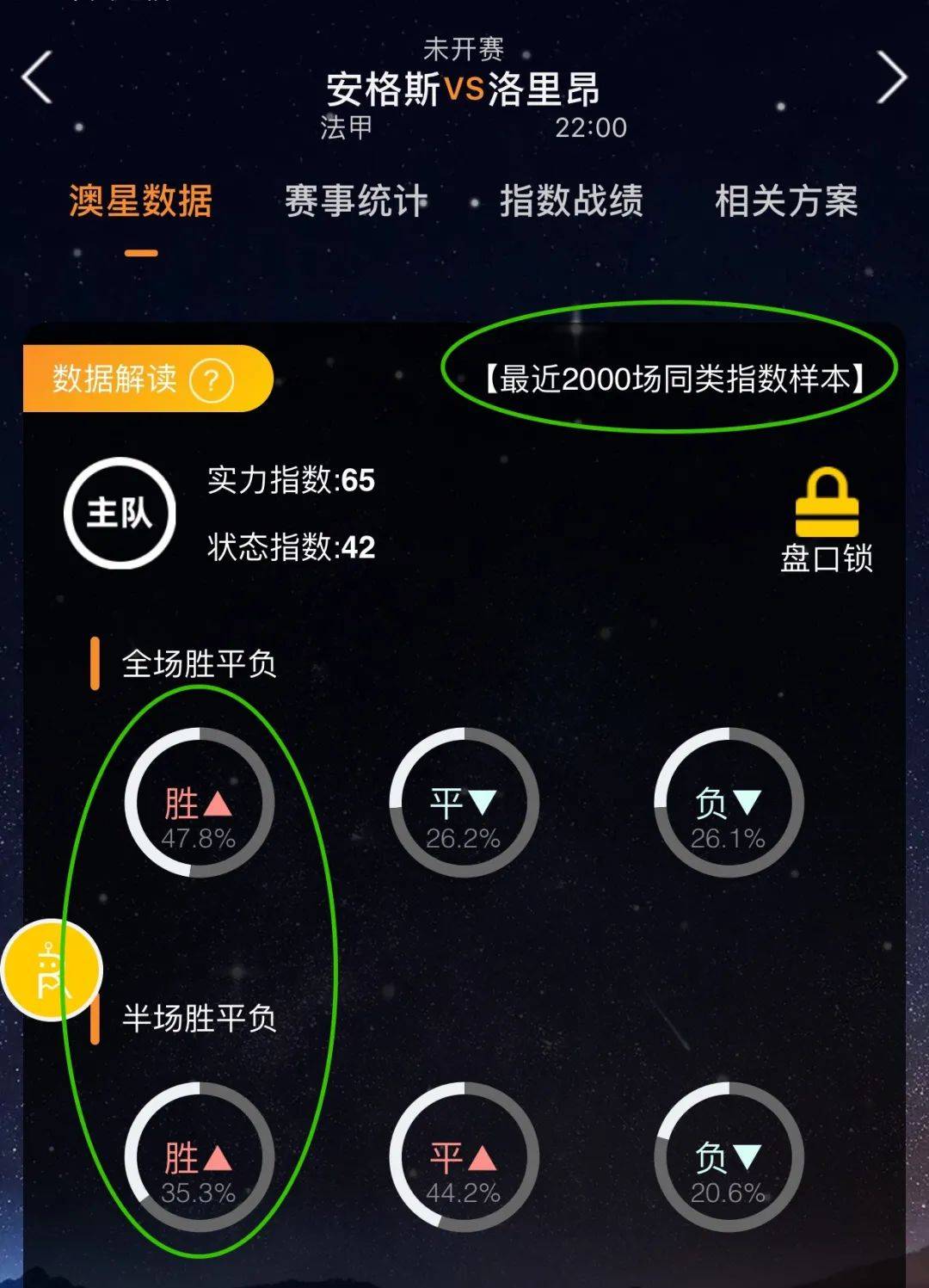然而门将